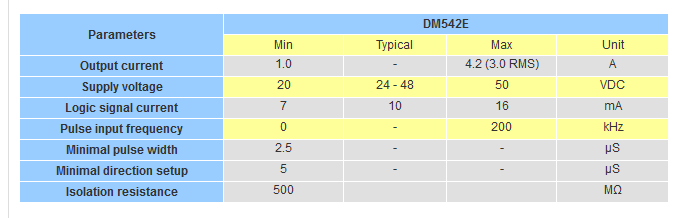 جدول مشخصات درایور استپ موتور DM۵۴۲E